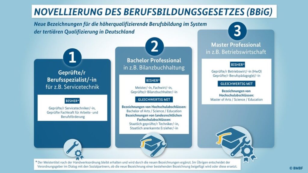 Novellierung des Berufsbildungsgesetzes (BBiG)