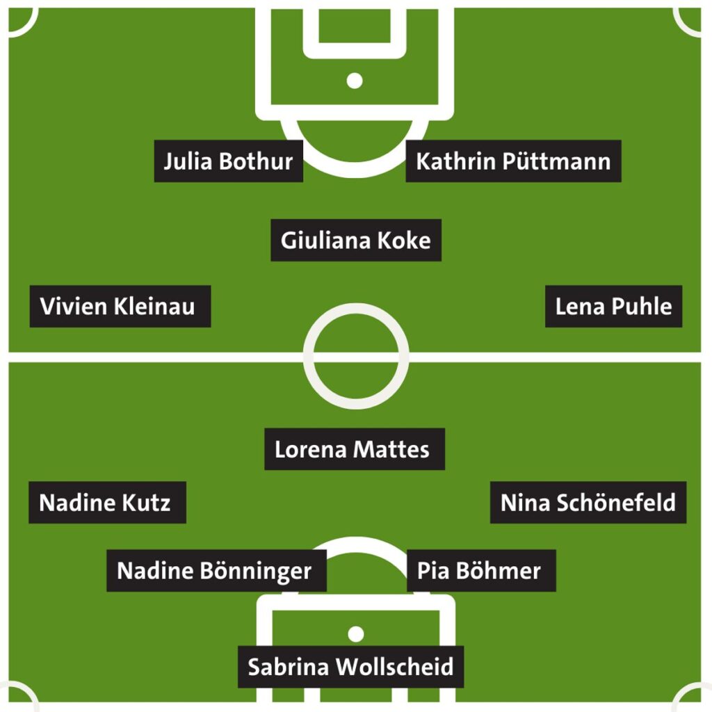 Aufstellung #StarkeFrauen