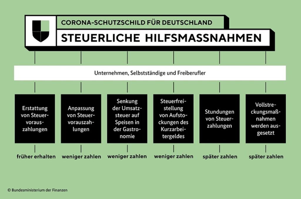 Corona-Schutzschild für Deutschland