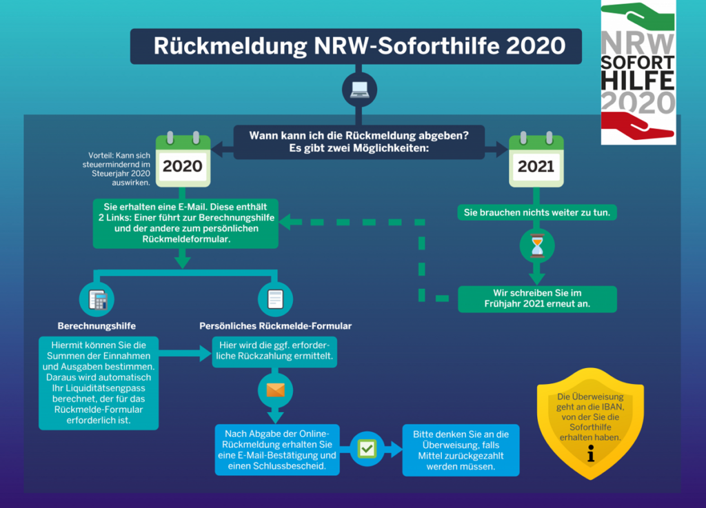 Rückmeldung NRW-Soforthilfe 2020